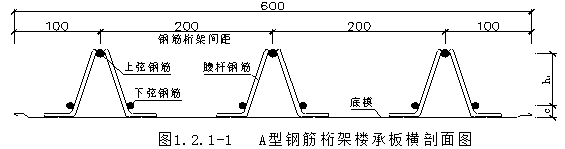 桁架楼承板(图1)