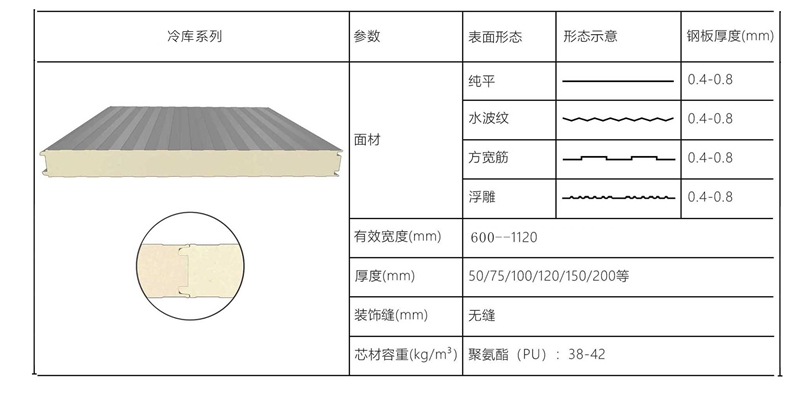 聚氨酯冷库板  聚氨酯冷库板